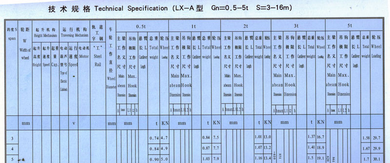 LX型單梁懸掛起重機