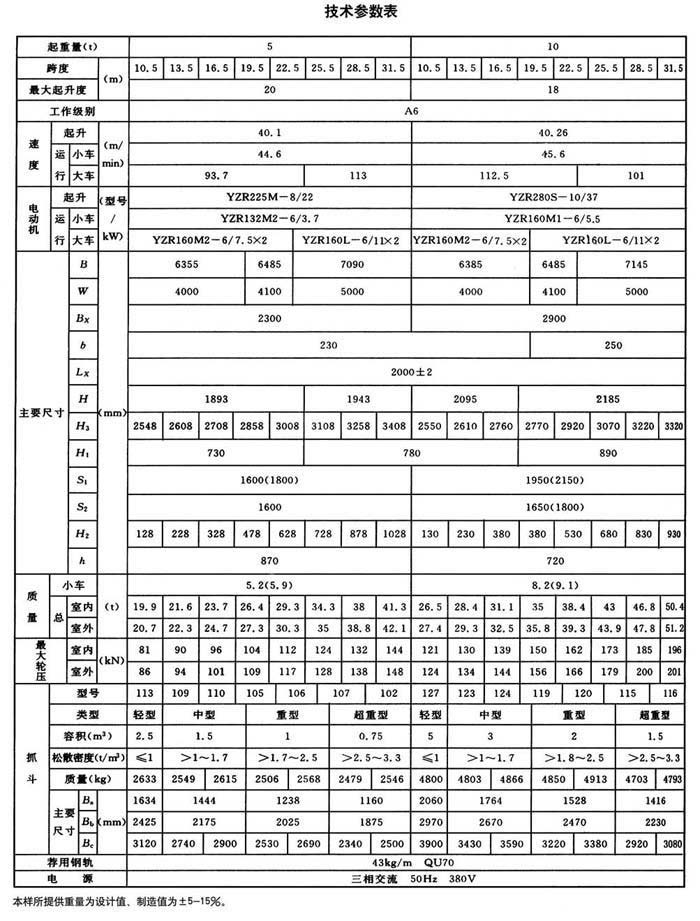 QD型抓斗橋式起重機